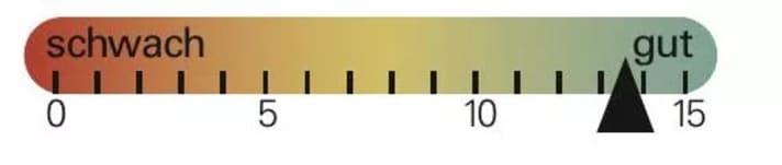 Servicefreundlichkeit des Santa Cruz Tallboy