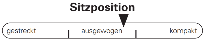Die Sitzposition an Bord des Downcountry-Bikes von Cube fällt ausgewogen aus.