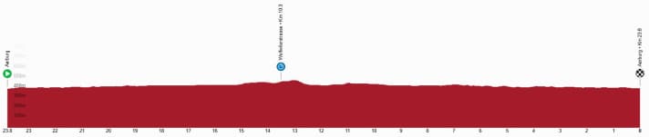 Das Höhenprofil der 4. Etappe der Tour de Suisse 2026