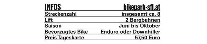 Infos Bikepark Serfaus-Fiss-Ladis (AUT)