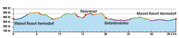 Höhenprofil Tour 3: Elefantensteine
