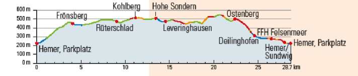 Am Anfang einmal bergauf beißen, danach durch die Höhen dahinflanieren und kurz vor Ende den Trail am Ostenberg abfeiern.