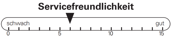 BIKE assessment of the service friendliness of the Giant Anthem Advanced SL.