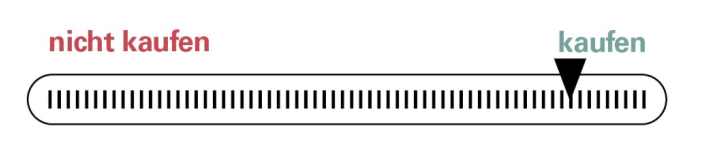 BIKE-Bewertung Sigma Aura 100 & Rücklicht Sigma Blaze.