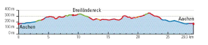 An Höhenmetern wird im “Öcher Bösch” gespart, aber nicht an Trails (rot)! | Profil: BIKE Magazin