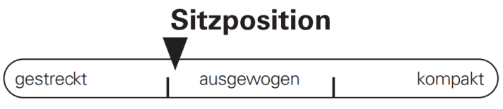 Die Sitzposition fällt im Sattel des Canyon Hardtail Mountainbikes sportlich aber nicht extrem aus.