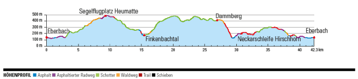 Tour 3: Neckar loop - Odenwald mountain trails with panoramic views and trails across to Hesse.