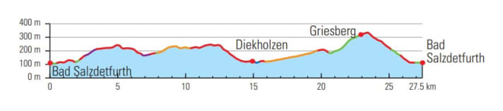 The loop to the highest peak starts with trails (red), ends with trails and in the middle: the best trail in the region!
