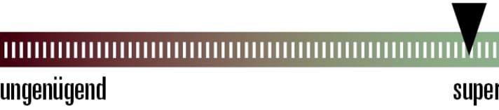 Absolute Empfehlung aus unserer Sicht