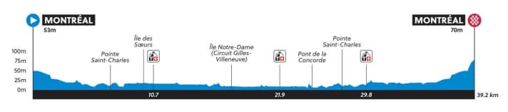The route for the women’s individual time trial at the 2026 World Championships in Canada