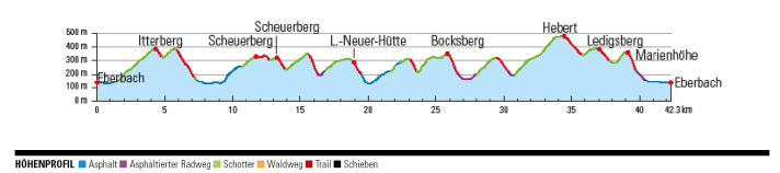 Elevation profile Tour 1: All twelve - more than just an after-work tour