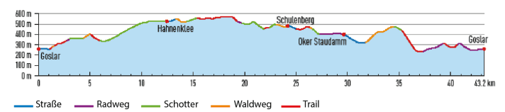 The tour takes in two bike parks at Hahnenklee/Bocksberg and Schulenberg. | Profile: BIKE Magazine