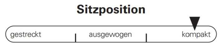 Die Sitzposition fällt an Bord des Alutech Pelmos auffällig kompakt aus.