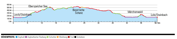 The Birkenhainer Straße turns into a 10 kilometre long single trail at the Bayrische Schanz!