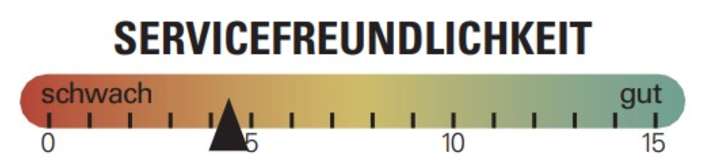 The lack of frame protection costs the Storck Fully points in the service friendliness category.