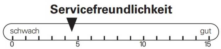 Beim Thema Servicefreundlichkeit kann das Storck Rebel Hardtail nur wenige Punkte sammeln.