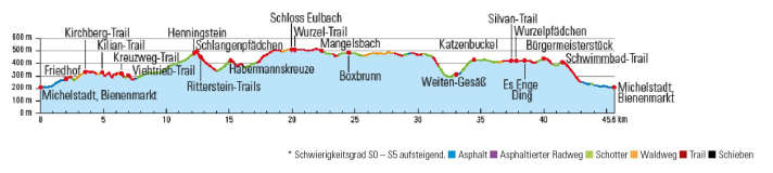 Die klassische MI1-Runde um eine 20 km-Schleife inklusive Extra-Trails erweitert.