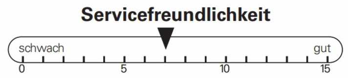 Die Servicefreundlichkeit des teuren Pinarello MTB ist mittelmäßig.