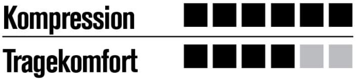   Rating 2XU