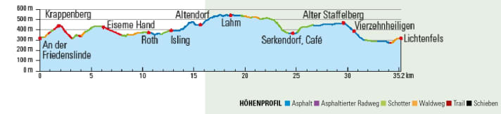 First surf the trails on the Krappenberg, then take a long loop over the Staffelberg.