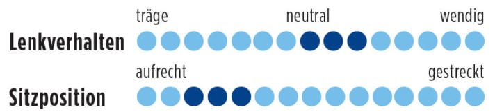   Test 2015 Rennräder mit Scheibenbremsen: Cannondale Synapse Carbon Ult. Disc