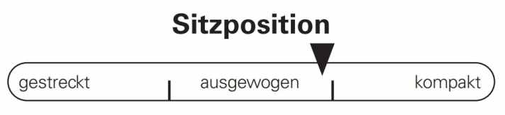 Das Raymon Tarok ist ein Ort zum Wohlfühlen. Die Sitzposition fällt modern aber nicht extrem aus.