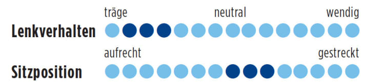   Bergamont Prime CX RD