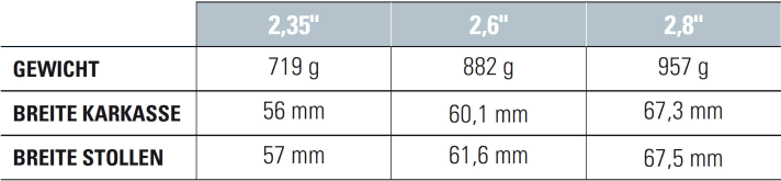 Schwalbe Nobby Nic: a comparison of the three tyre widths. | h.