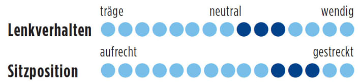   Test 2015 Rennräder mit Scheibenbremsen: Focus Cayo 4.0