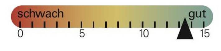 Servicefreundlichkeit des Cannondale Habit LTD