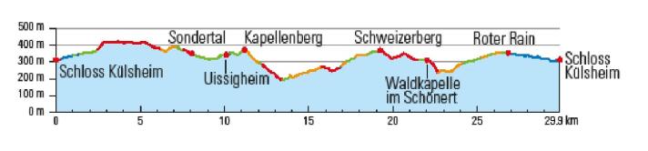 Schon kurz nach dem Einrollen, brennt diese Runde ein drei Kilometer langes Trail-Feuerwerk ab.