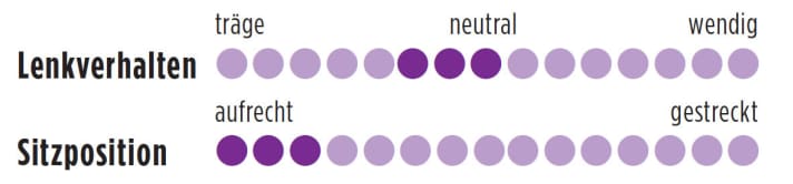   Test 2015 Frauen-Rennräder: Scott Contessa Solace 15