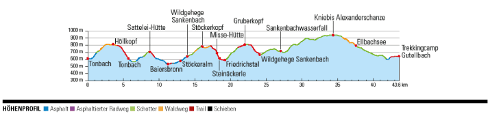 When metres in altitude are worth it: Every climb is followed by an entertaining trail fun.