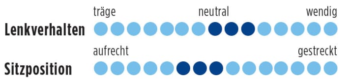   Test 2015 Rennräder mit Scheibenbremsen: Felt Z4 Disc