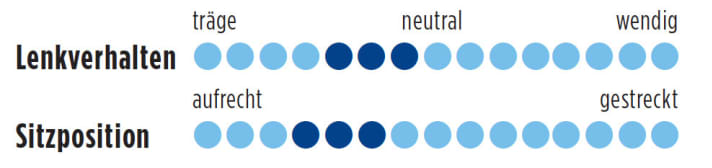  Test 2016: Trek Emonda ALR 6