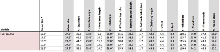   Hier ist die Geometrie-Übersicht der neuen Fuel 27,5. Angeblich ändert sich zum 26er-Vorgänger nichts dramatisch.