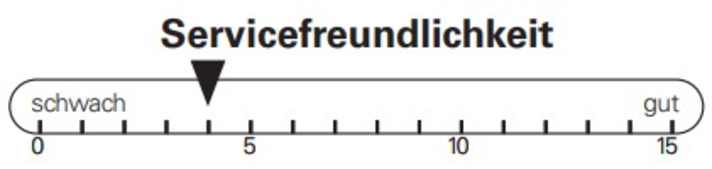 Bei der Servicefreundlichkeit lässt das neue Cube Hardtail Punkte liegen.