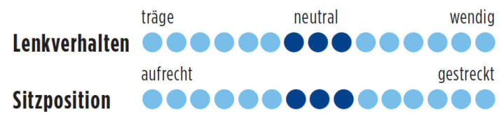   Test 2015 Versandräder: Canyon Ultimate CF SL 8.0