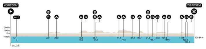 The profile of Dwars door Vlaanderen Women 2026