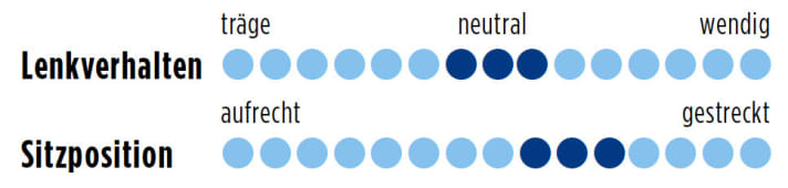   Cannondale CAAD12 Ultegra
