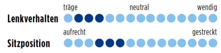   Eddy Merckx Blockhaus 67