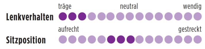   Test 2015 Frauen-Rennräder: Cube Axial WLS Pro