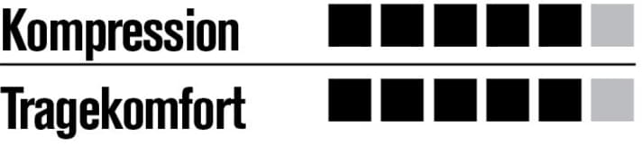   Rating X-Bionic