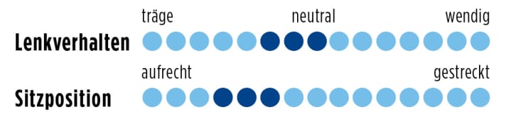   Test 2015: Giant Defy Advanced 2 Ltd