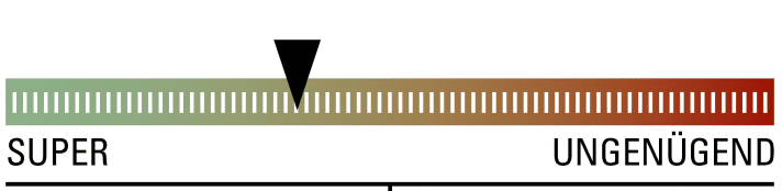   The test evaluation of the Bryton Rider 750 GPS device.