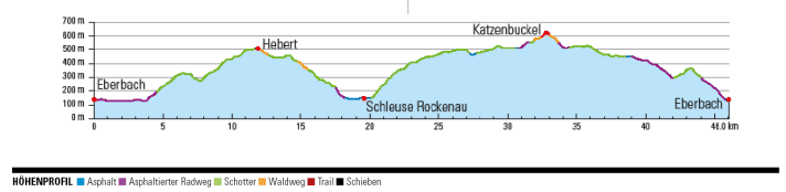 Höhenprofil Tour 2: Katzenbuckel - Kletterpartie auf den 626 Meter hohen Vulkanschlot.