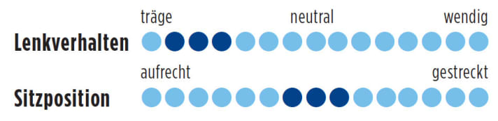   Centurion Crossfire 2000 EQ