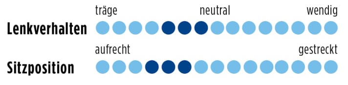   Orbea Avant M20D 2015