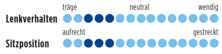   Cannondale Synapse Advent. Disc