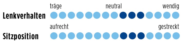   Merida Reacto 7000 2015